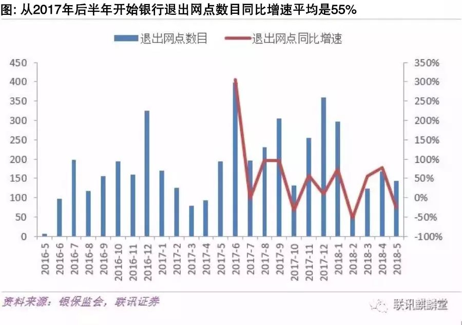 银行\＂关停潮\＂真的来了吗?2年内近5000家网点大撤退!