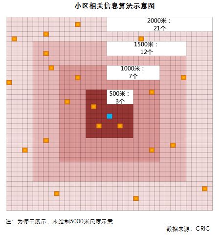 上海租房市场研究算法:栅格化视角下的租金水平分布