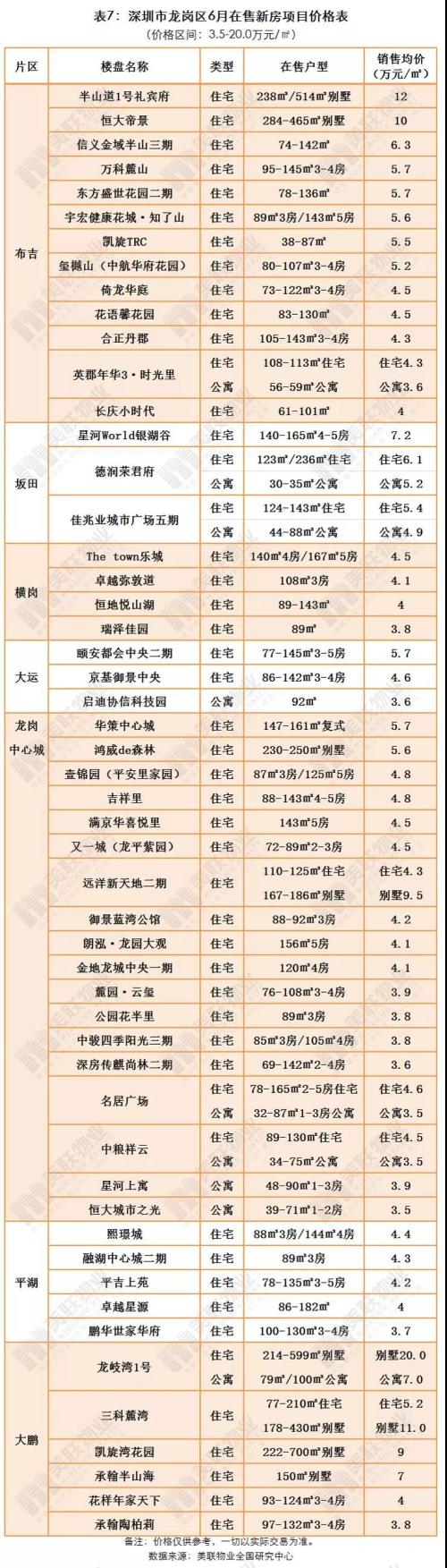 一半均价低于5万\/平，深圳144个在售新房价格表出炉