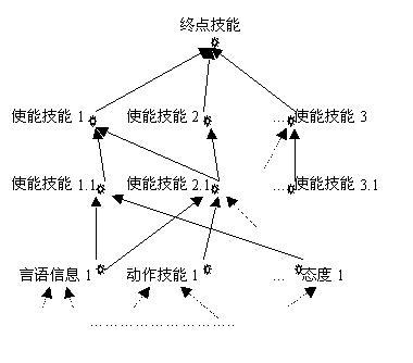 建构主义_班杜拉的自我效能理论_杰克韦尔奇
