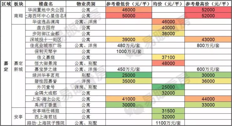 真实房价,原来4月全上海成交了超4千套房子,价格降了?