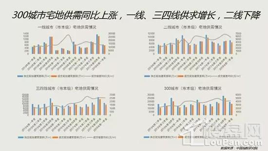 一线城市严控，二线城市抢人，三四线城市房价癫狂，人生的绝佳机