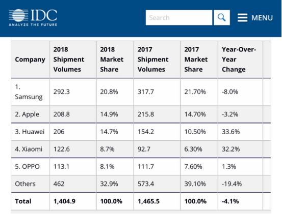 2018年小米发布了15款新机,而众多机型中雷军