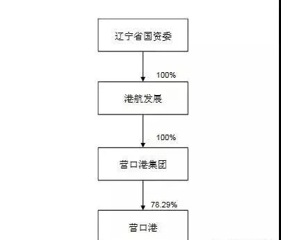 再爆雷!两国企现债务违约!