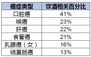 喝酒易致癌 医生为啥也抽烟喝酒?