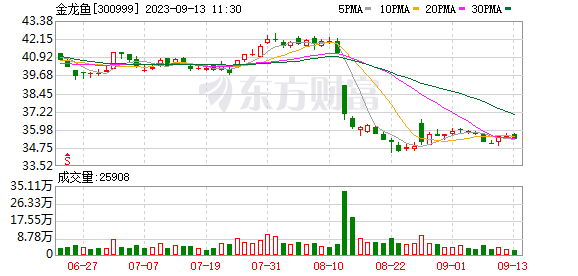 七彩神仙魚魚缸尺寸多大（七彩神仙魚魚缸尺寸多大合適）