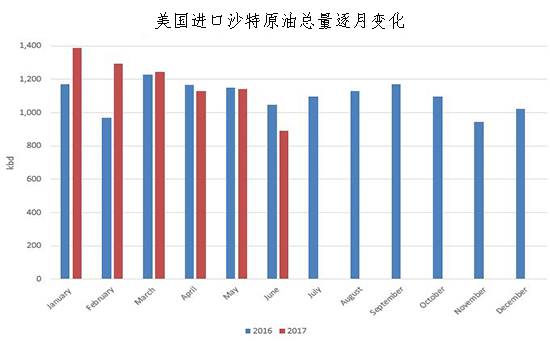 如何出口商品到沙特 t01d9f59b2f1ece1f13.jpg?size=550x341