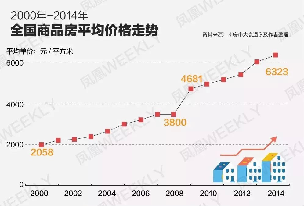 那些拒绝啃老买房的人 现在后悔了吗?