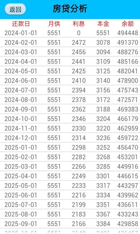 房贷分析截图3