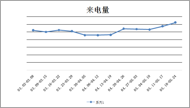 谁说惠州楼市降温又降价 楼市关注度已至高位