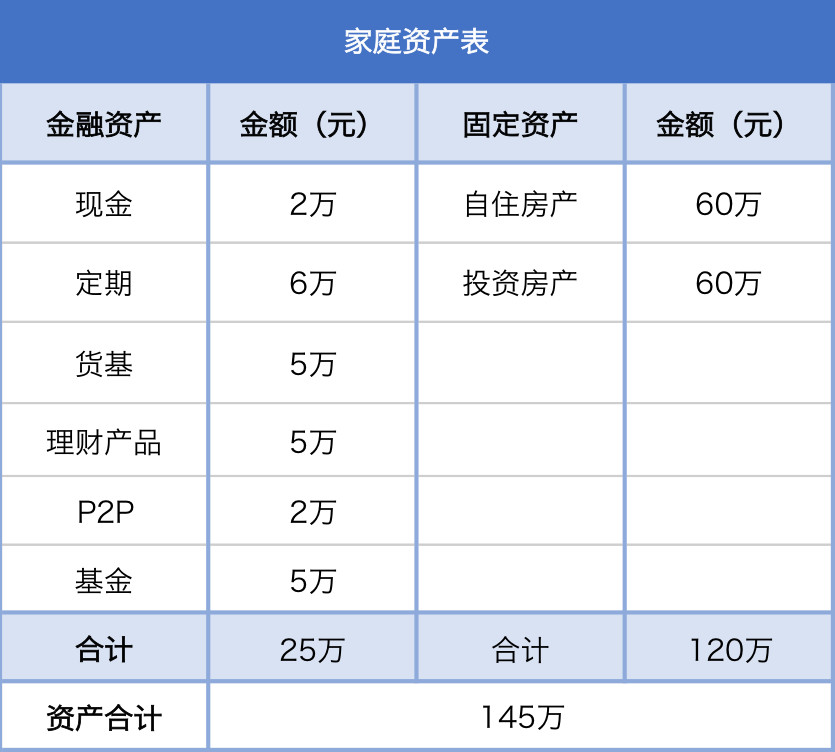 你一定会遇到的买房难题