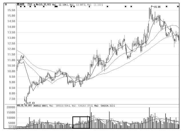 中国A股含金量最高的一个指标:让你不论在牛市