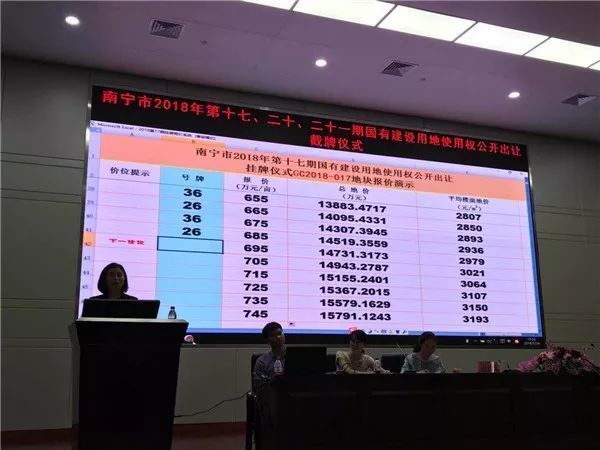 中梁首进南宁!1.45亿拿下西乡塘客运站旁商务综合体!