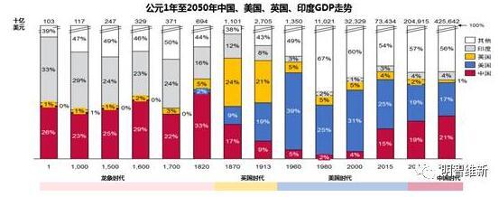 在2018年看中国房地产大趋势