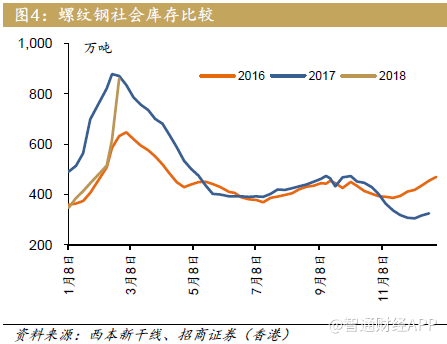 钢铁行业长期格局未变 短期回调是买入良机?