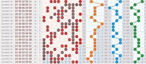 11选5走势图