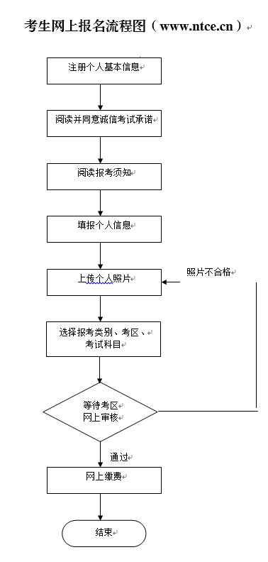 2018上半年北京中小学教师资格考试笔试时间