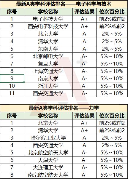 城市规划专业大学排名_211大学城市排名