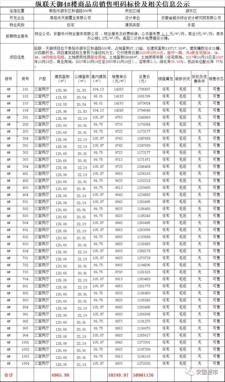 ?今天合肥房价4万+被疯狂炒作!房价现在是涨还是跌?安徽110县区真