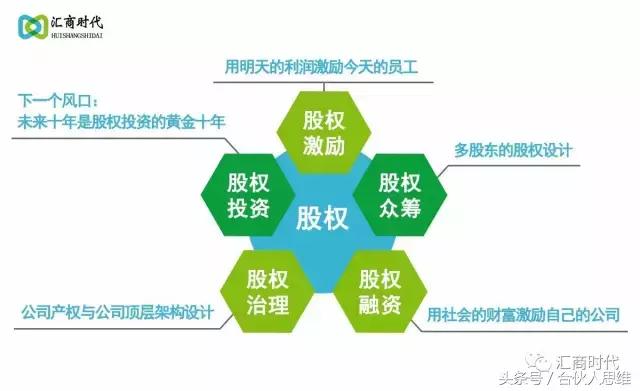 虚拟股权激励协议