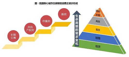 读不懂这两件事 你就读不懂中国楼市