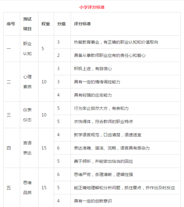 小学教师英语资格证面试的:板书,知识点,还是口