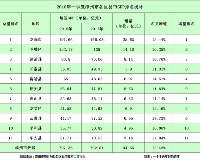 漳州市人口有多少_县城的房子能不能买 别再问我了,看这组数据
