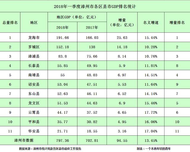 福建各市排名_福建各市面积