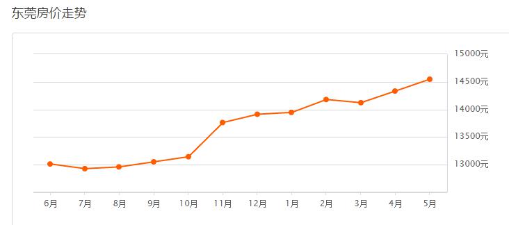 金地风华:全款变首付,首付变车库