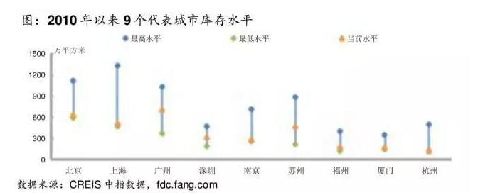 房价大跌真得会让更多人买得起房吗?