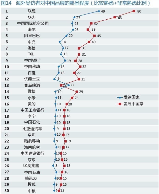 【新闻眼】中国国家形象全球调查最新报告