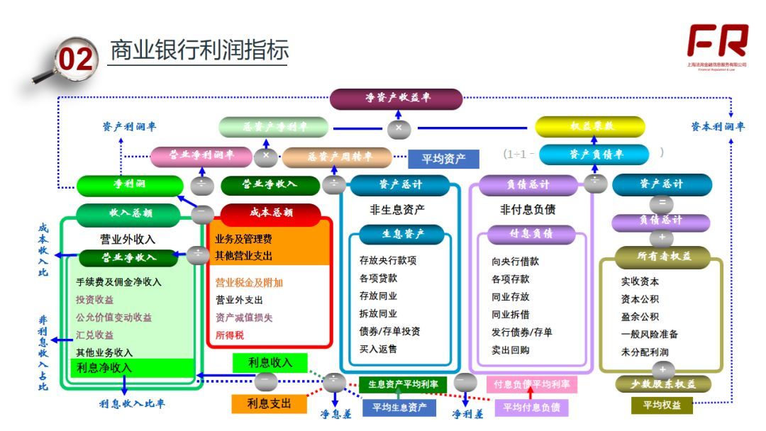 报考银保监必备的金融专业知识