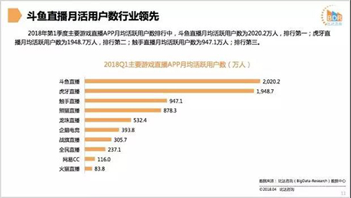 游戏直播下半场 深耕手游直播的触手TV正实现弯道超车