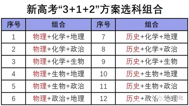 高考改革模式真的修改了,广东省已确定3+1+2