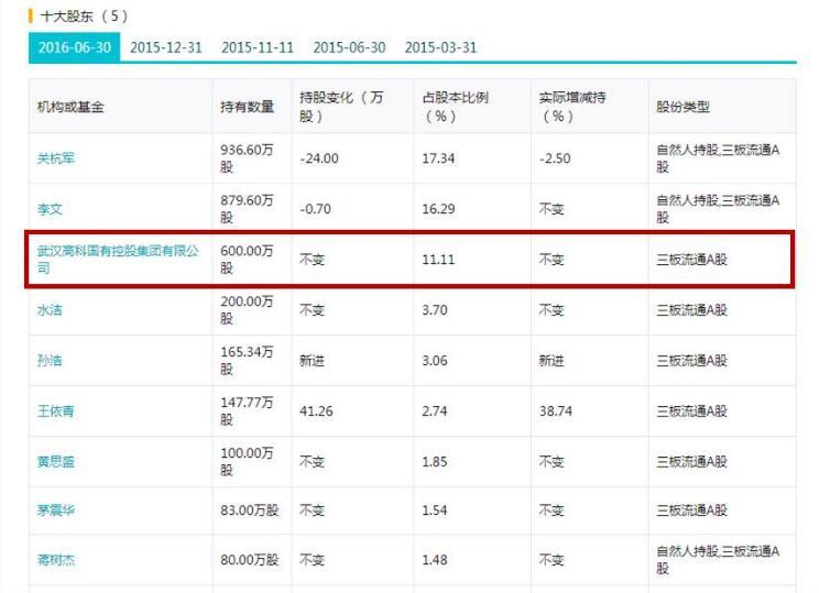 同天,东方花旗证券有限公司发布《关于武汉银都文化传媒股份有限公司