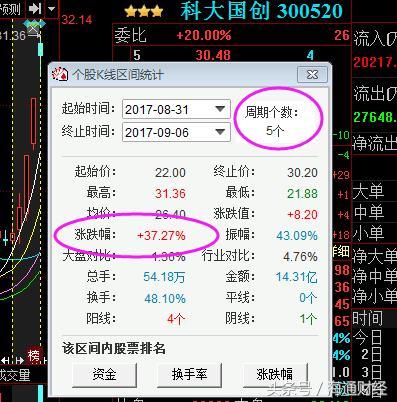 本周牛股重磅来袭:赞宇科技+太极实业+香江控股