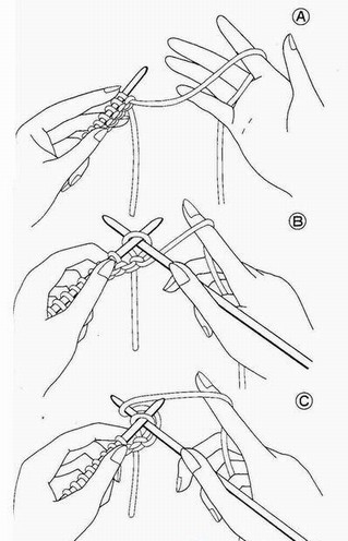 织围巾不管织什么样的针法起针都是一样的吗?