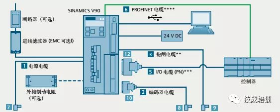sinamics v90 profinet 版本的系统接哌图