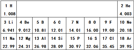 下表是元素周期表的一部分