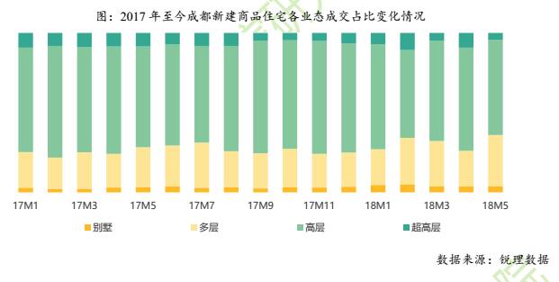 成都链家研究院5月楼市观察