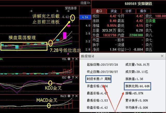 八月重磅利好消息来袭:600276恒瑞医药 0005