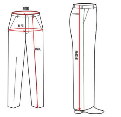 裤子的尺寸是怎么算的啊 比如W36\/L32 是几尺