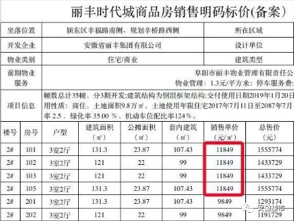 安徽阜阳再出地王!芜湖12家房企疯狂抢地，安徽三四线城市房价纪