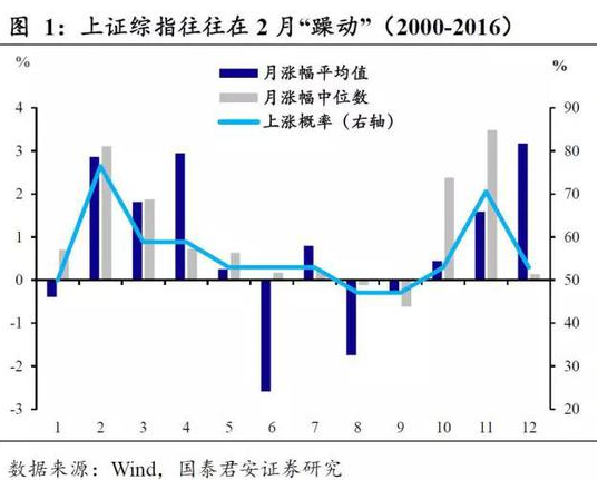 砸出重要底!节后还你一个旺狗年!