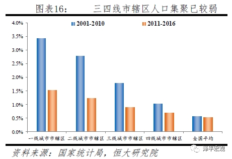 中国城镇居民人口_...6 2008年中国城镇居民阶级人口分配图示-2010 中国居住类房(2)