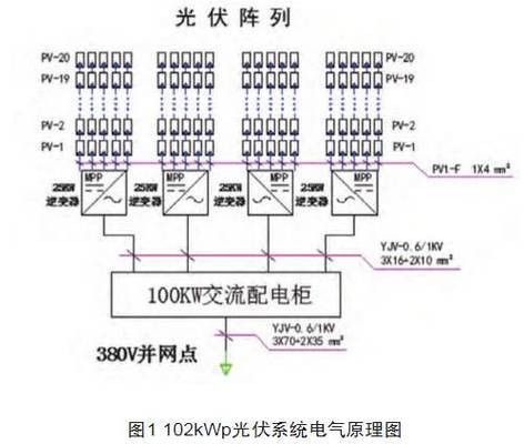 屋顶光伏系统设计(光伏支架的安装) 装饰家装设计 第3张 屋顶光伏系统设计(光伏支架的安装) 装饰家装设计 第3张