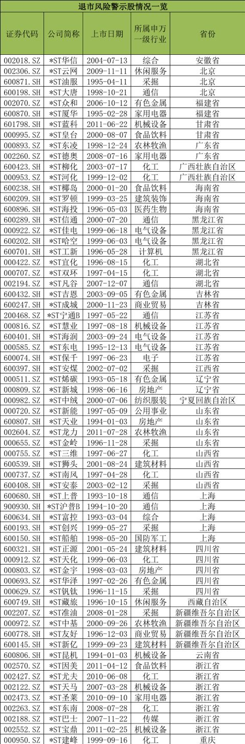 *ST烯碳或成\"非标\"退市第一股,60亿市值命运很快揭晓