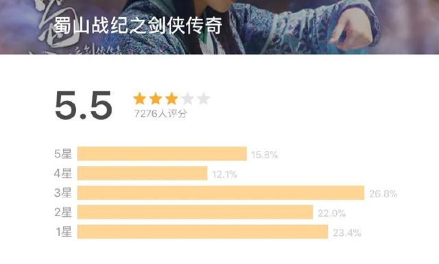 热巴仔仔颜值演技在线 烈火如歌陷冰火评论 这