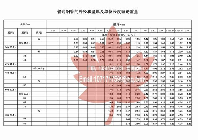 无缝钢管标准 sh.qihoo.com