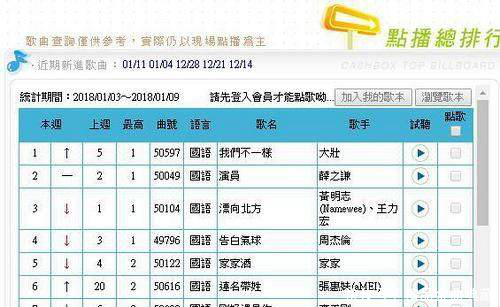 台湾ktv被内地土味歌包围引争议,如今的华语歌